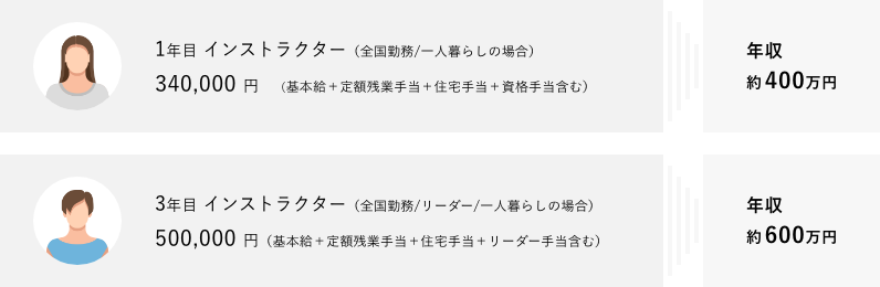 給与・収入モデル