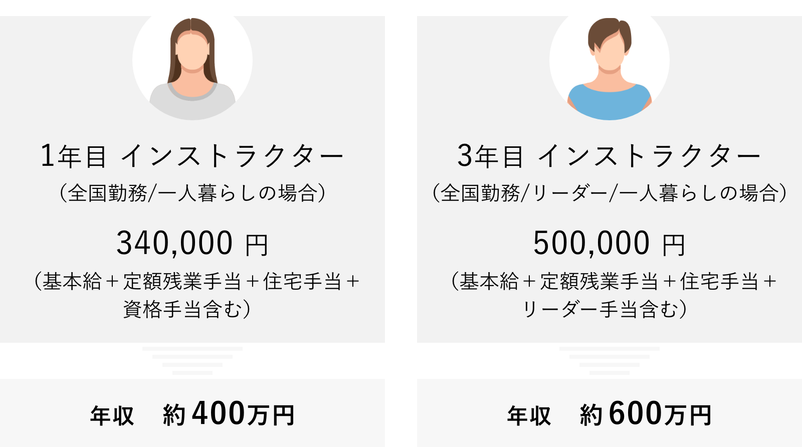 給与・収入モデル