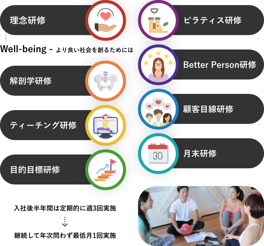 研修制度のイメージ