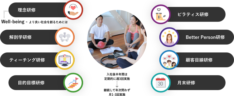 研修制度のイメージ